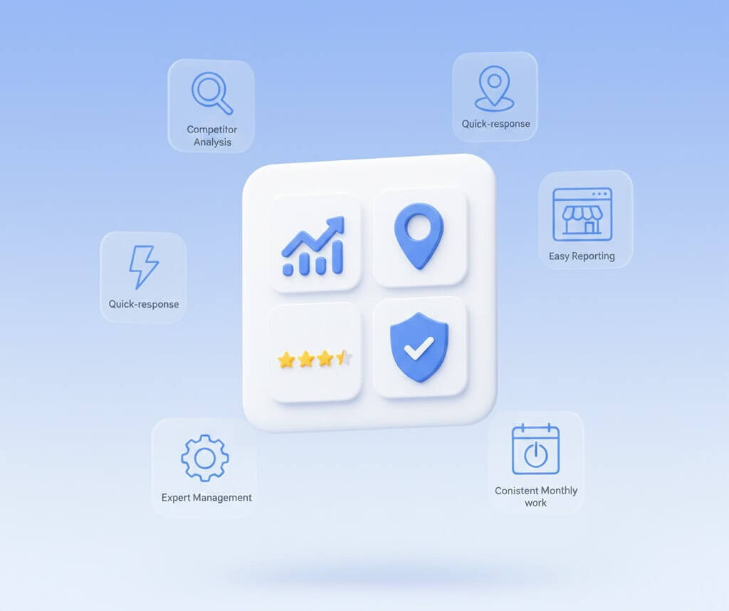Illustration showing Google Business Profile growth and management features, including competitor analysis, fast response handling, easy reporting, expert management, consistent monthly work, improved rankings, location visibility, customer ratings, and profile security